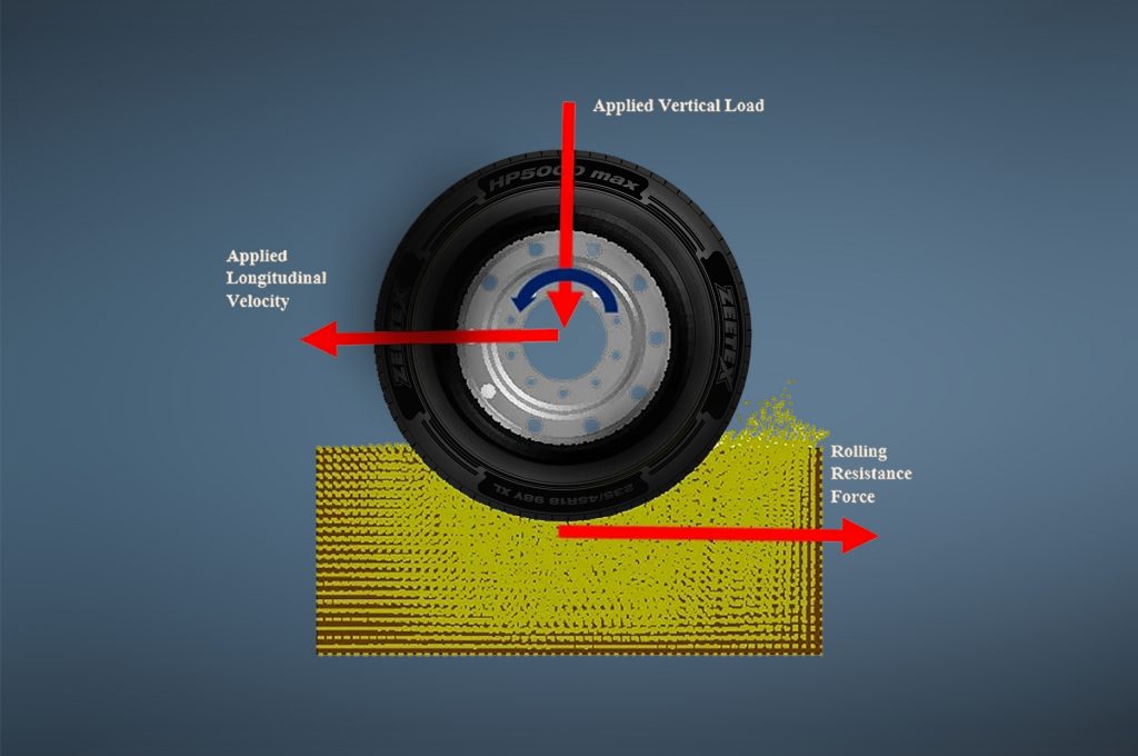 rolling resistance on tyre