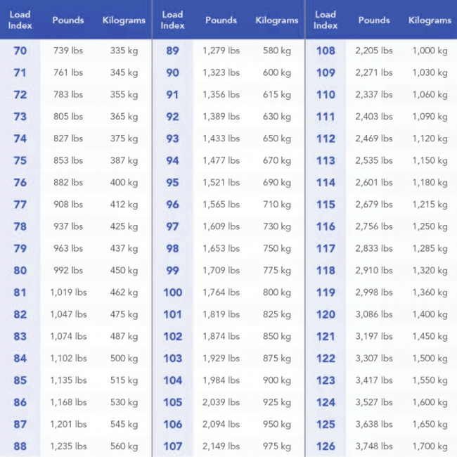 All About Tyre Load Index | Zeetex tyres | Tyres in Dubai